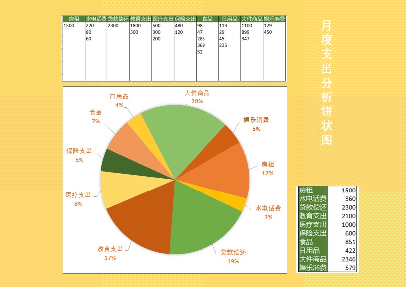 excel模板-月度支出记账饼状分析图